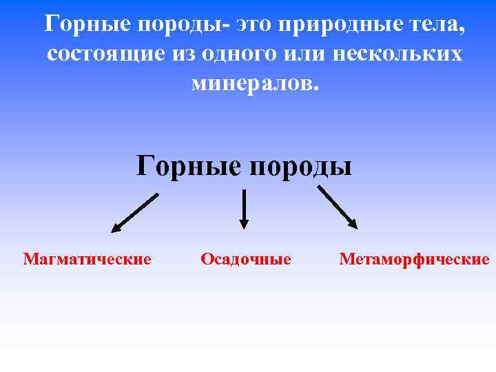 Горные породы- это природные тела, состоящие из одного или нескольких минералов. Горные породы Магматические