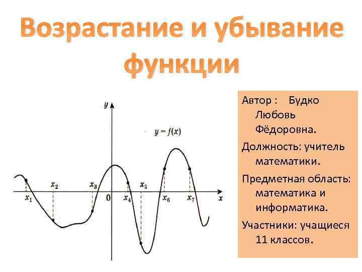 Возрастание и убывание функции Автор : Будко Любовь Фёдоровна. Должность: учитель математики. Предметная область: