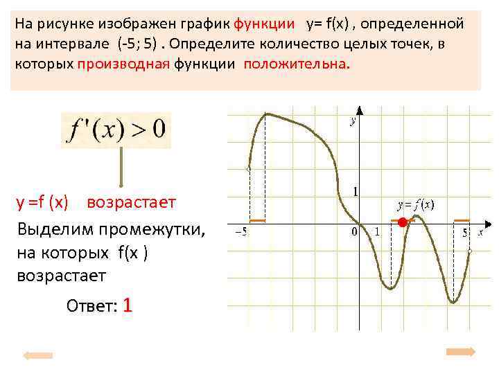 Убывание функции на графике. Промежутки возрастания функции y=f(x).. Промежутки возрастания и убывания функции y=f(x). Промежутки возрастания и убывания функции по графику 9 класс. Промежутки убывания функции y f x.