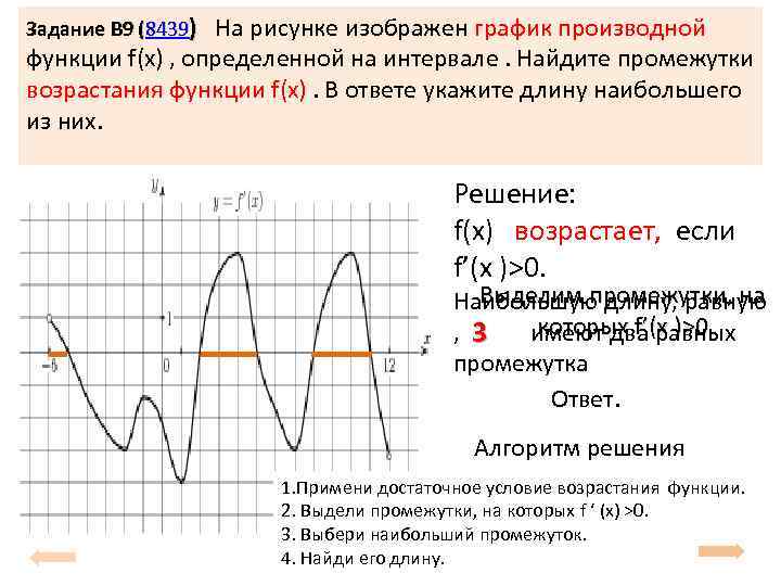 Функции автор. Промежутки возрастания функции f x.