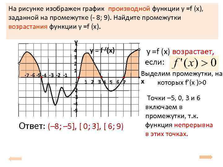 Точки возрастания функции на графике. График производной функции убывает и возрастает. Функция возрастает и убывает как определить по графику производной. Как найти убывание функции по графику производной. Djphfcnfybt b e,sdfybt aeyrwbb YF uhfabrt ghj.