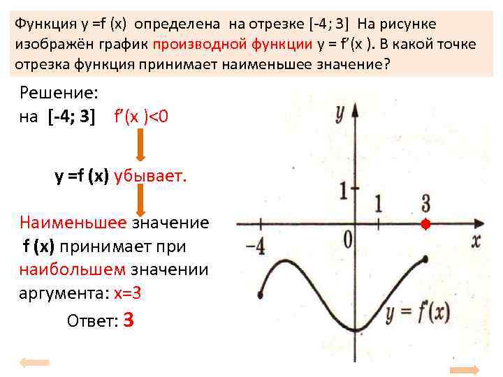 Производная на отрезке