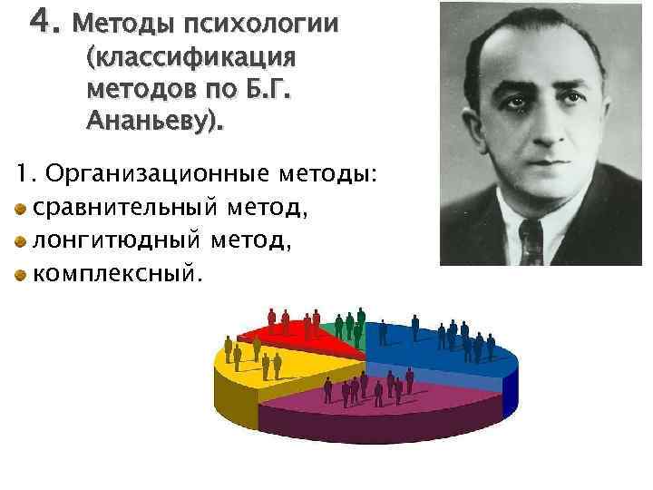 4. Методы психологии (классификация методов по Б. Г. Ананьеву). 1. Организационные методы: сравнительный метод,