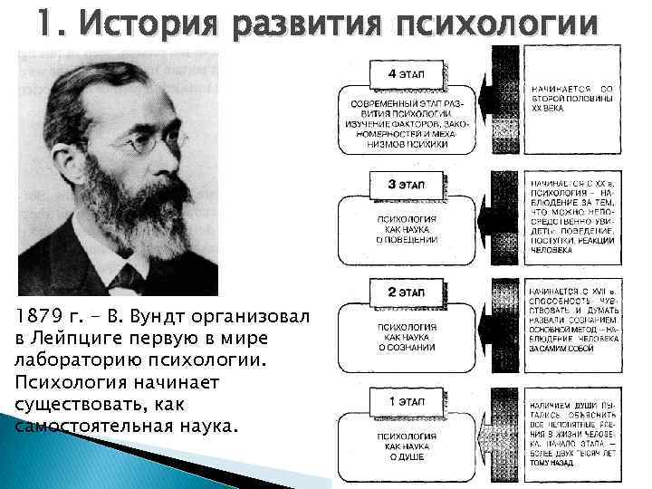 1. История развития психологии 1879 г. - В. Вундт организовал в Лейпциге первую в