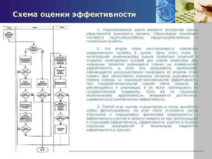 Схема оценки эффективности 1. Первоначальным шагом является экспертная оценка общественной значимости проекта. Общественно значимыми