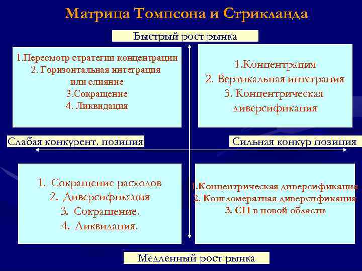 Стратегия томпсона стрикленда. Матрица выбора стратегии Томпсона и Стрикленда. Модель Томпсона и Стрикленда. Матрица Томпсона и Стрикленда пример. Матрица Томпсона и Стрикленда кратко.