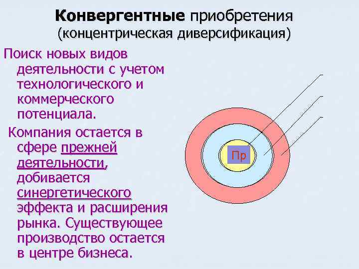 Конвергентные приобретения (концентрическая диверсификация) Поиск новых видов деятельности с учетом технологического и коммерческого потенциала.