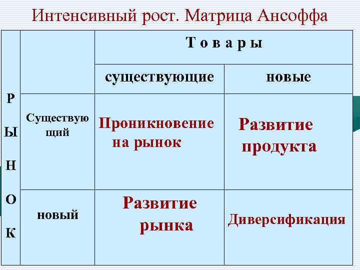 Интенсивный рост компании. Матрица стратегии роста. Направление роста матрица Ансоффа. Стратегии роста по Ансоффу. Матрица стратегических решений Ансоффа.