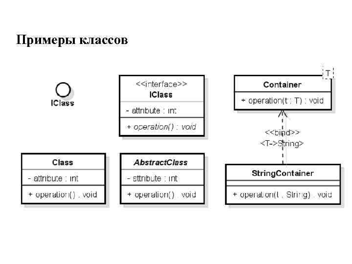 Примеры классов 