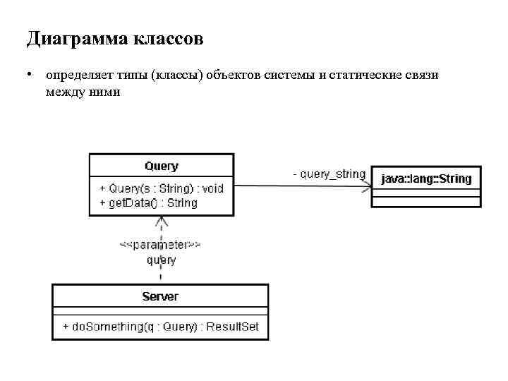 Диаграмма классов • определяет типы (классы) объектов системы и статические связи между ними 