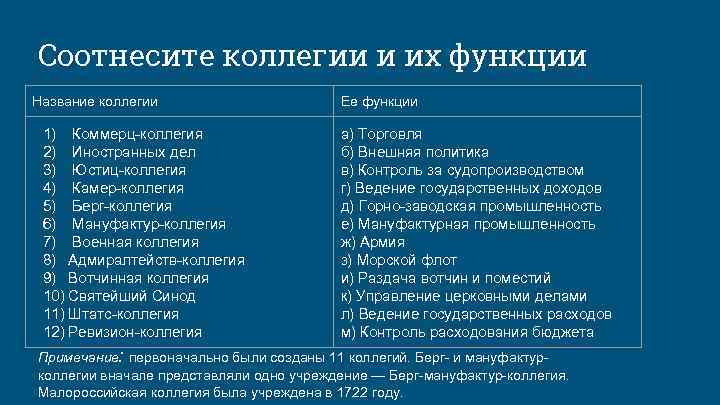 Суть коллегий. Коллегии при Петре 1 и их функции таблица. Названия коллегий при Петре 1. Функции коллегий при Петре 1 таблица. Таблица деятельность коллегий при Петре 1.