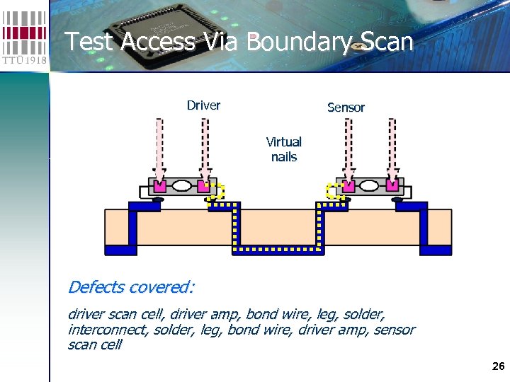 Test Access Via Boundary Scan Driver Sensor Virtual nails Defects covered: driver scan cell,