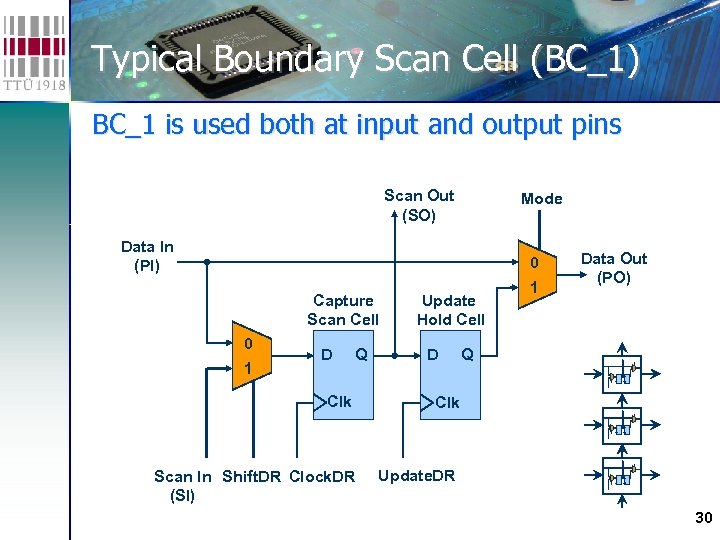 Typical Boundary Scan Cell (BC_1) BC_1 is used both at input and output pins