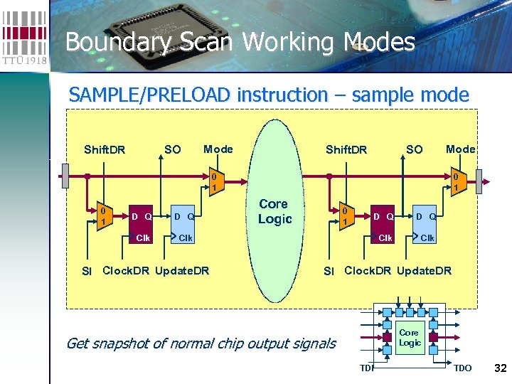 Boundary Scan Working Modes SAMPLE/PRELOAD instruction – sample mode Get snapshot of normal chip