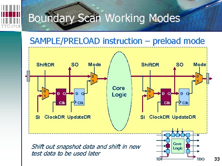 Boundary Scan Working Modes SAMPLE/PRELOAD instruction – preload mode Shift out snapshot data and