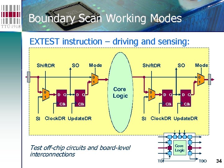 Boundary Scan Working Modes EXTEST instruction – driving and sensing: Test off-chip circuits and