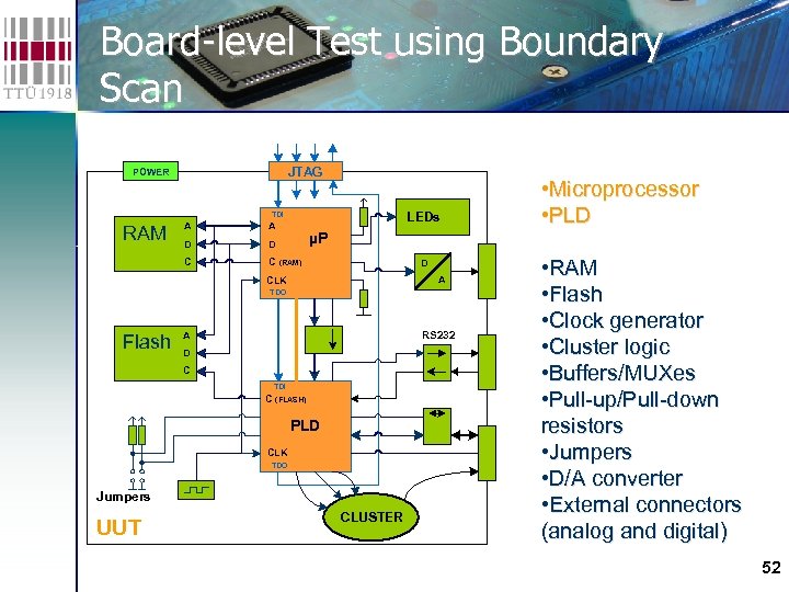 Board-level Test using Boundary Scan JTAG POWER TDI D D C LEDs A C