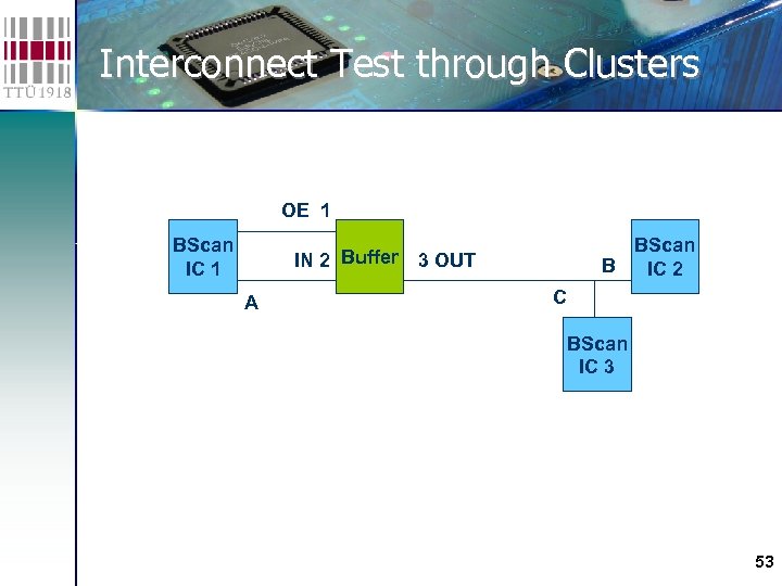 Interconnect Test through Clusters OE 1 BScan IC 1 IN 2 Buffer A BScan