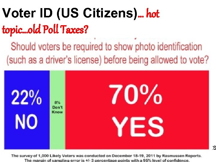Voter ID (US Citizens)… hot topic…old Poll Taxes? IF YOU DON’T REQUIRE A PHOTO