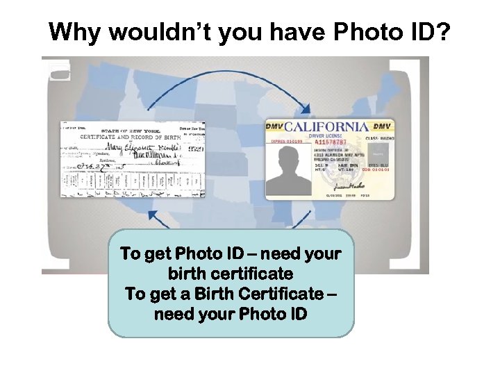 Why wouldn’t you have Photo ID? To get Photo ID – need your birth