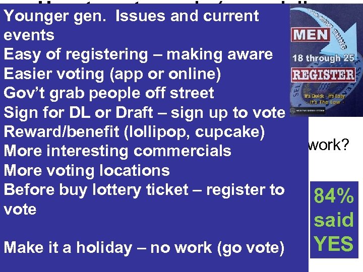 How to Issues and current Younger gen. get people (especially young people) events Easy