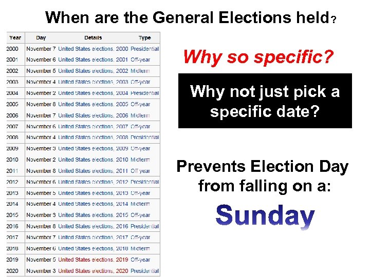 When are the General Elections held? Why so specific? Why not just pick a
