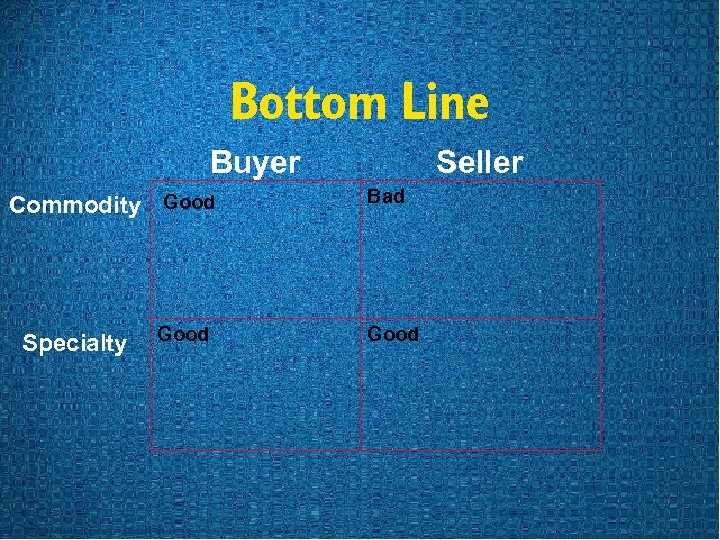 Bottom Line Buyer Commodity Good Specialty Good Seller Bad Good 