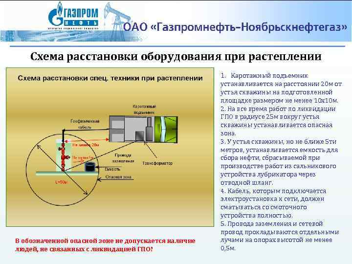 Схема расстановки оборудования при растеплении В обозначенной опасной зоне не допускается наличие людей, не