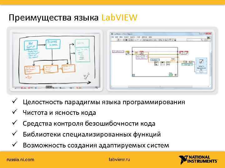 Преимущества языка Lab. VIEW ü ü ü Целостность парадигмы языка программирования Чистота и ясность