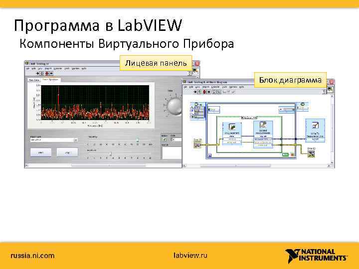 Программа в Lab. VIEW Компоненты Виртуального Прибора Лицевая панель Блок диаграмма 