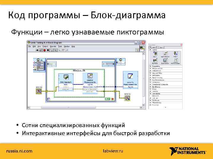 Код программы – Блок-диаграмма Функции – легко узнаваемые пиктограммы • Сотни специализированных функций •