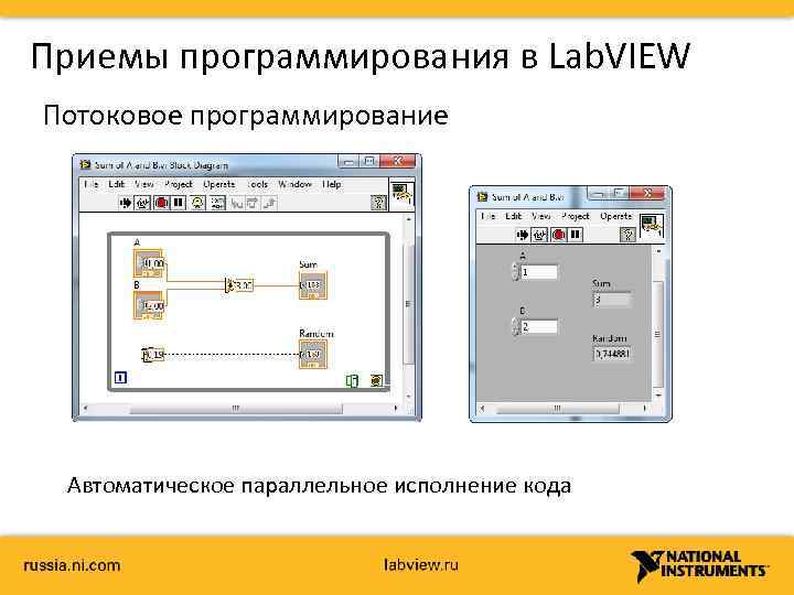 Приемы программирования в Lab. VIEW Потоковое программирование Автоматическое параллельное исполнение кода 