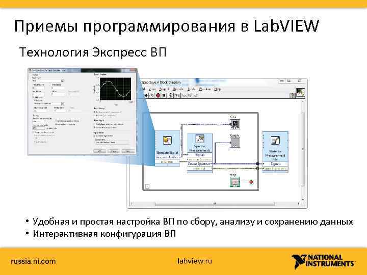 Приемы программирования в Lab. VIEW Технология Экспресс ВП • Удобная и простая настройка ВП