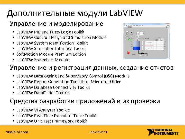 Дополнительные модули Lab. VIEW Управление и моделирование • • • Lab. VIEW PID and