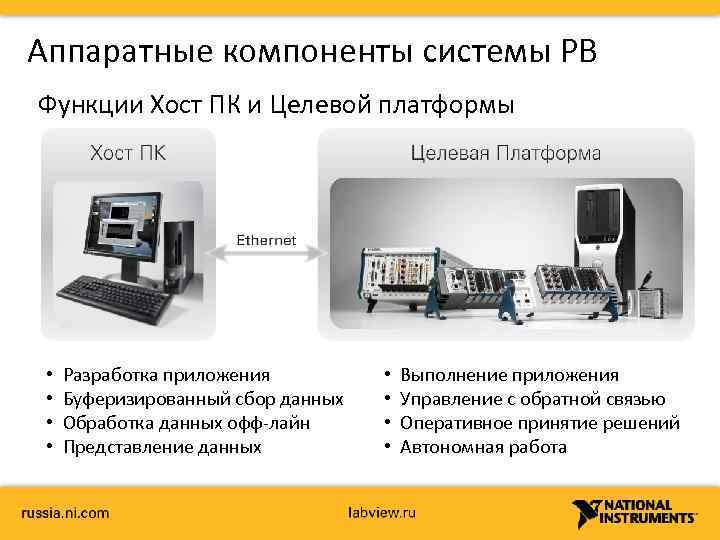 Аппаратные компоненты системы РВ Функции Хост ПК и Целевой платформы • • Разработка приложения