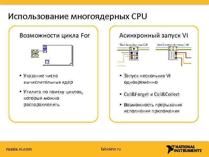 Использование многоядерных CPU Возможности цикла For Асинхронный запуск VI • Указание числа вычислительных ядер