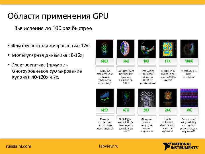 Области применения GPU Вычисления до 100 раз быстрее • Флуоресцентная микроскопия: 12 x; •