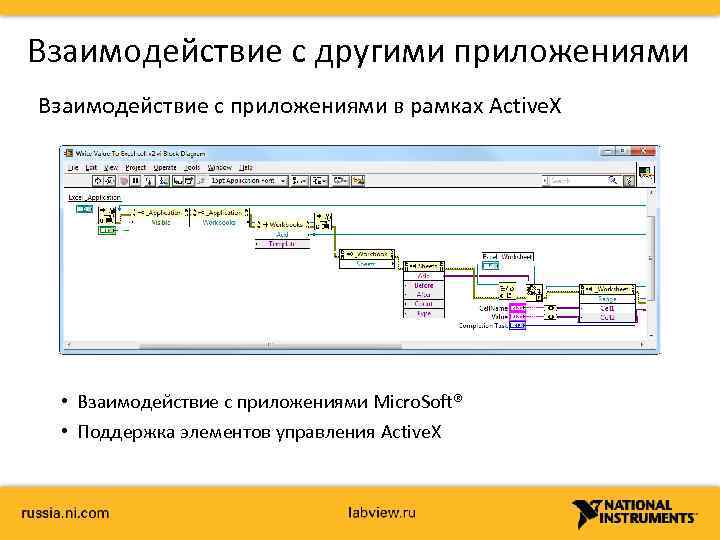 Взаимодействие с другими приложениями Взаимодействие с приложениями в рамках Active. X • Взаимодействие с