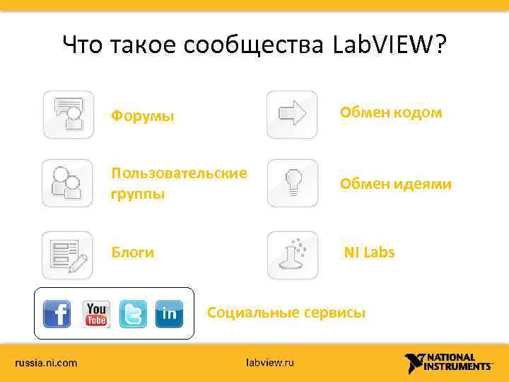 Что такое сообщества Lab. VIEW? Форумы Обмен кодом Пользовательские группы Обмен идеями Блоги NI