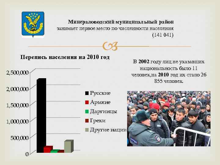 Минераловодский муниципальный район занимает первое место по численности населения (141 041) Перепись населения на