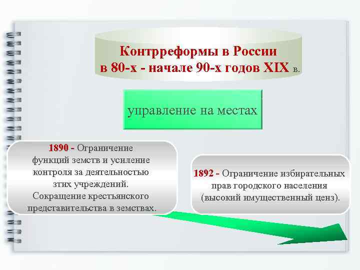 Контрреформы в России в 80 -х - начале 90 -х годов XIX в. управление