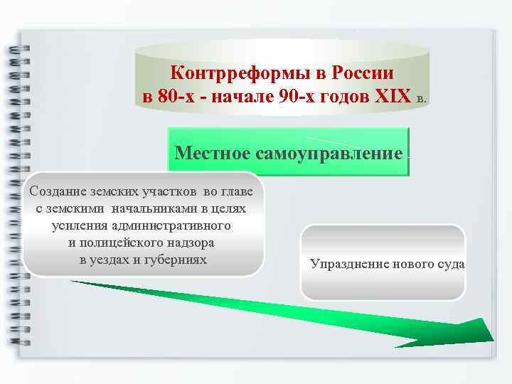 Контрреформы в России в 80 -х - начале 90 -х годов XIX в. Местное