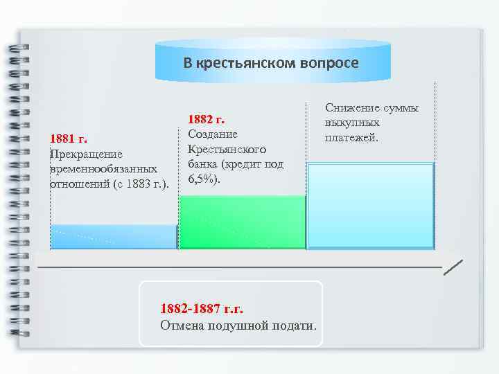 В крестьянском вопросе 1881 г. Прекращение временнообязанных отношений (с 1883 г. ). 1882 г.