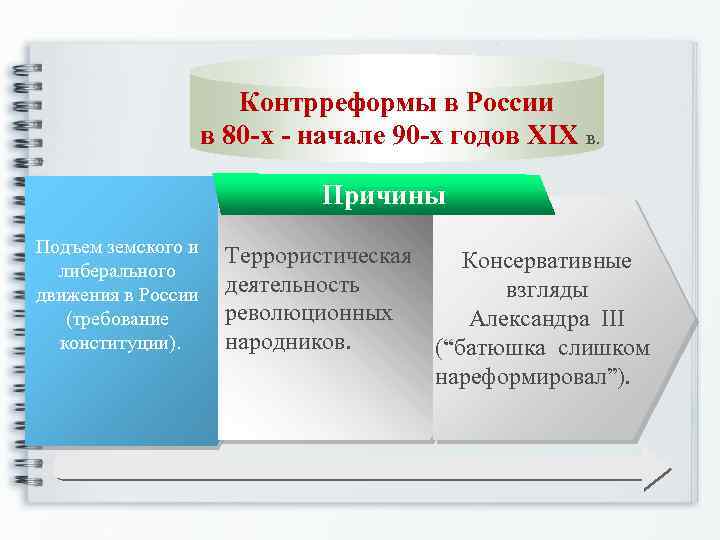 Предпосылки контрреформ. Контрреформы 80-90 годов 19 века таблица. Контрреформы 1880-х.