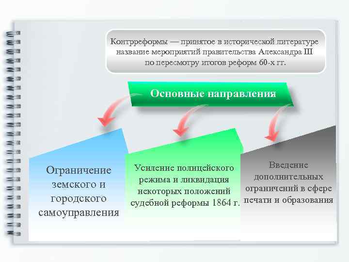 Контрреформы — принятое в исторической литературе название мероприятий правительства Александра III по пересмотру итогов