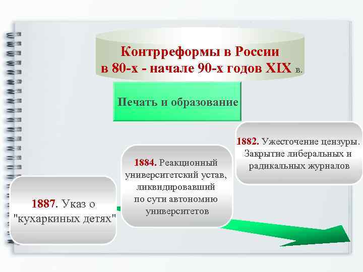 Контрреформы в России в 80 -х - начале 90 -х годов XIX в. Печать