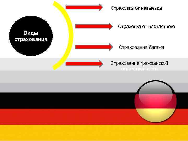 Страховка от невыезда Виды страхования Страховка от несчастного случая Страхование багажа Страхование гражданской ответственности