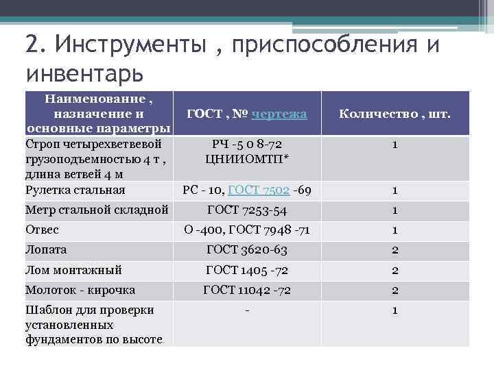 Наименование и назначение