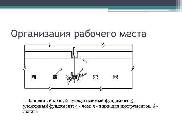 Схема организации рабочего места при монтаже фундаментных блоков