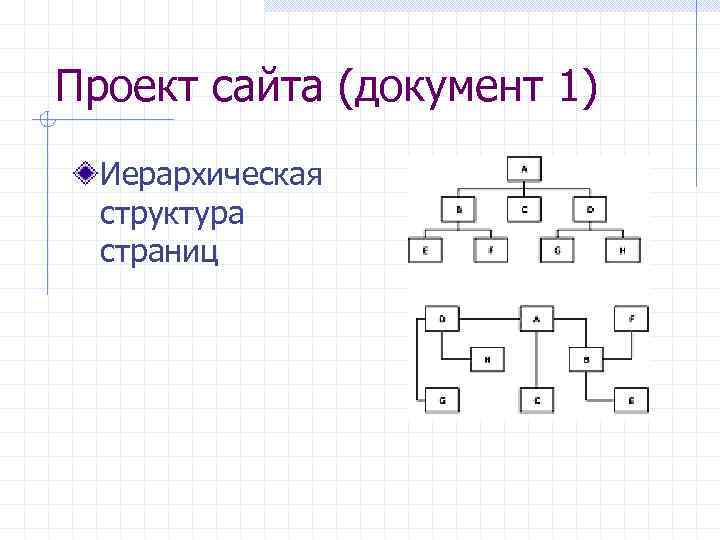 Проект сайта (документ 1) Иерархическая структура страниц 